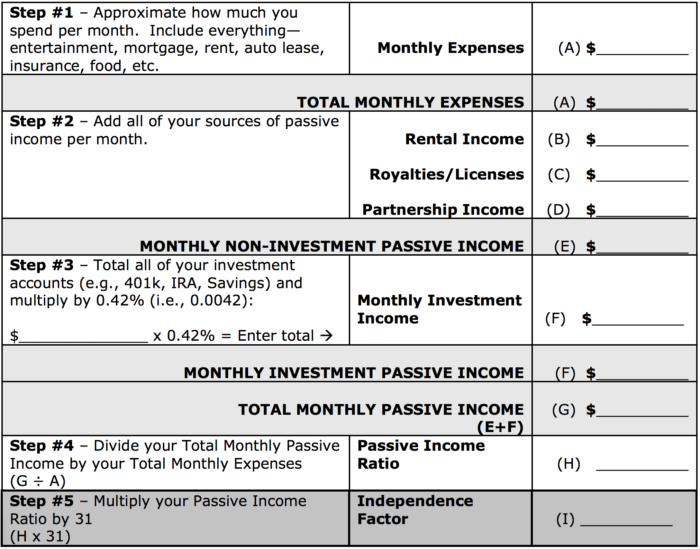 Are You Financially Independent: Example 1