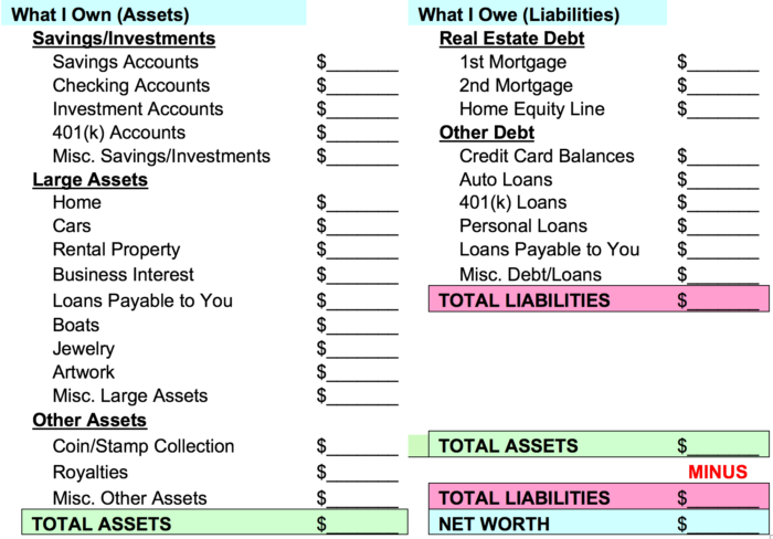 Example: Take Control Of Your Net Worth