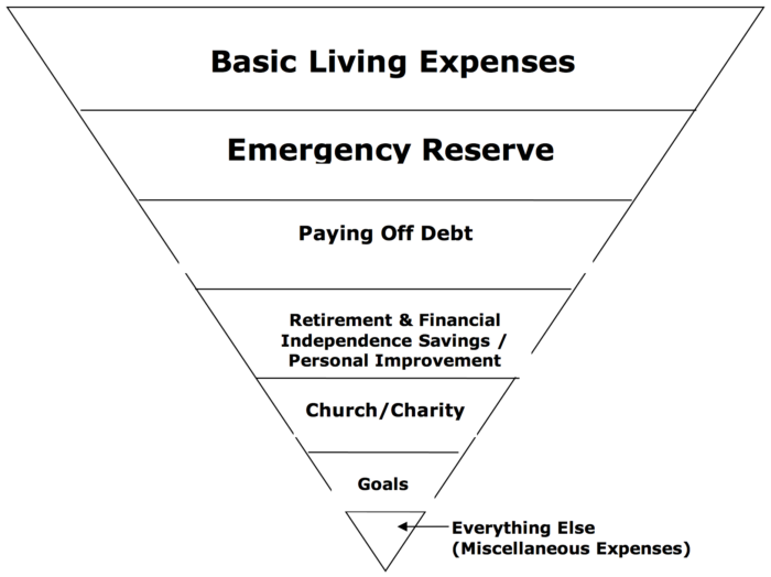 Optimized Spending Pyramid